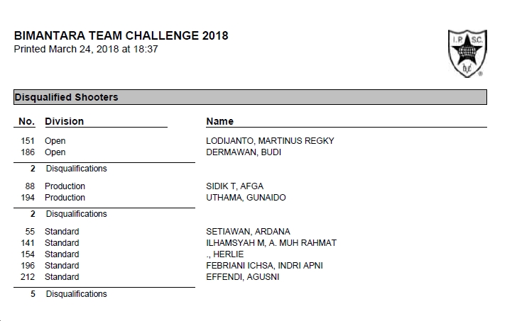 Bimantara Team Challenge 2018